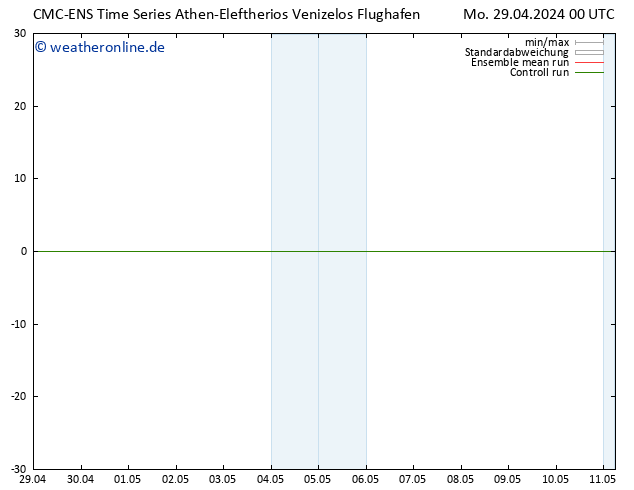 Height 500 hPa CMC TS Di 30.04.2024 12 UTC