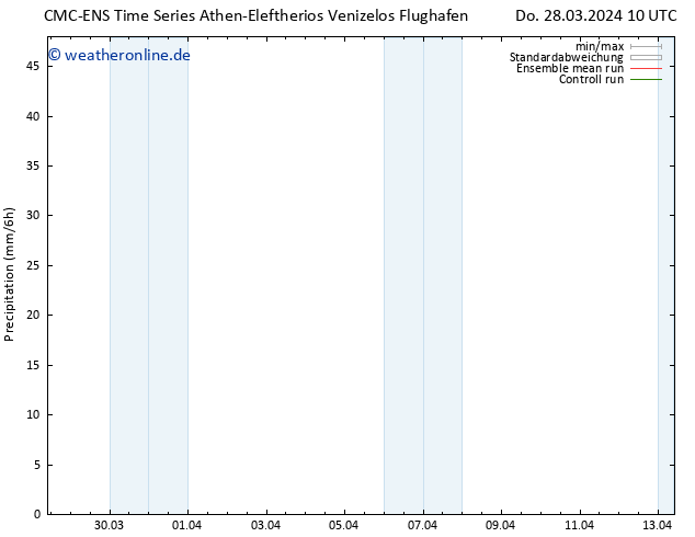 Niederschlag CMC TS Di 09.04.2024 16 UTC