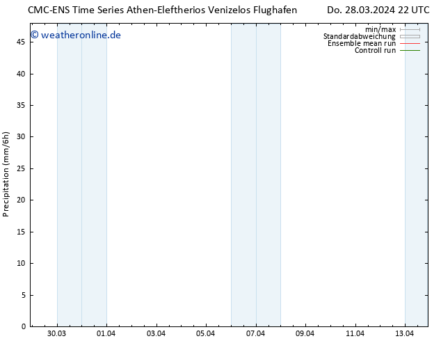 Niederschlag CMC TS Fr 29.03.2024 04 UTC