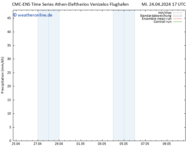Niederschlag CMC TS Sa 04.05.2024 17 UTC
