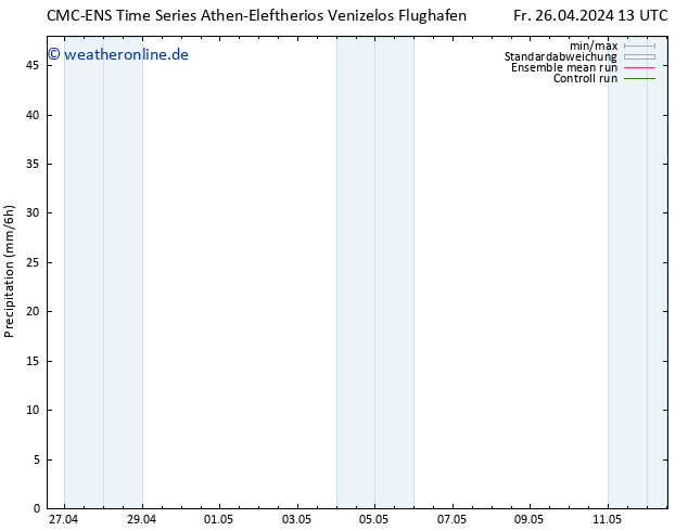 Niederschlag CMC TS Sa 27.04.2024 01 UTC