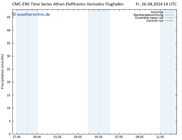 Niederschlag CMC TS Fr 26.04.2024 14 UTC