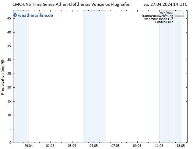 Niederschlag CMC TS Do 09.05.2024 20 UTC