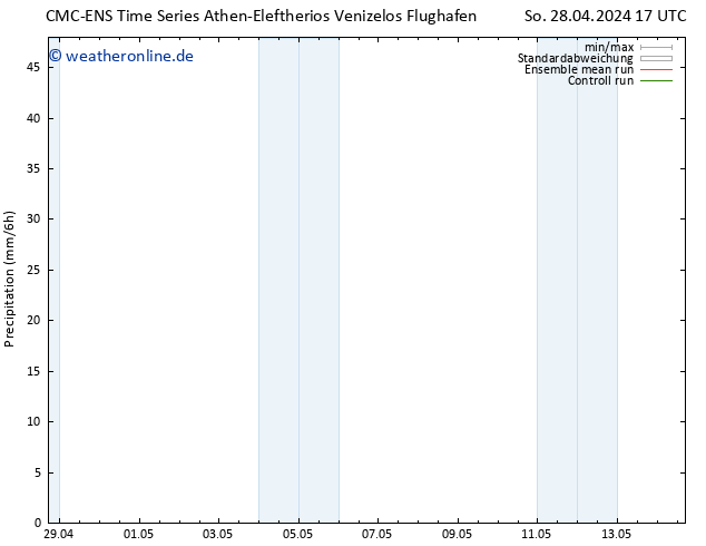 Niederschlag CMC TS Mi 08.05.2024 17 UTC