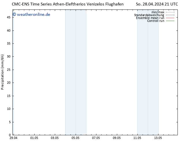 Niederschlag CMC TS Mo 29.04.2024 03 UTC