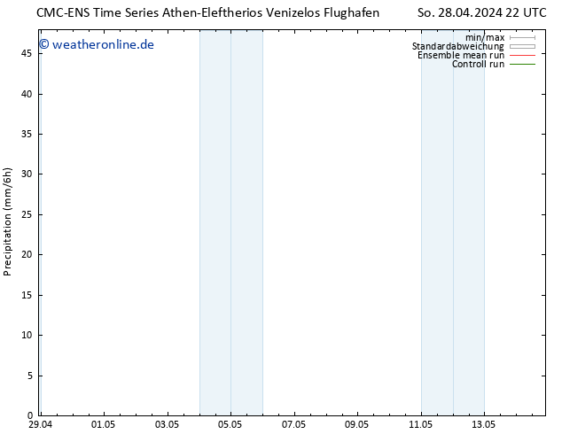 Niederschlag CMC TS Mo 29.04.2024 22 UTC