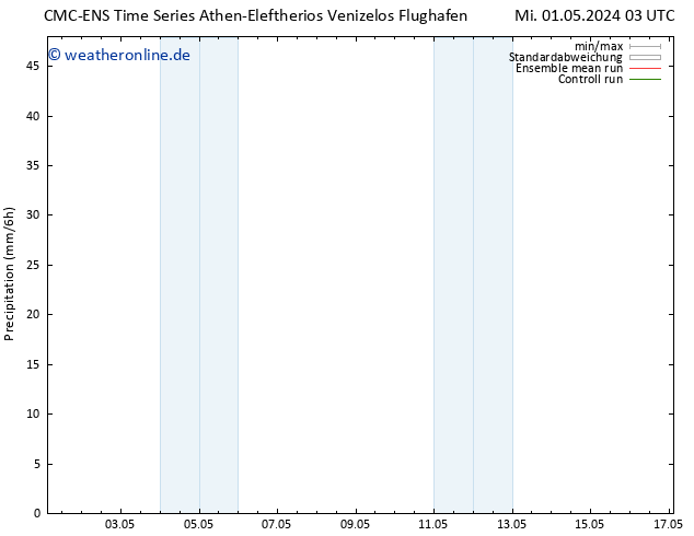 Niederschlag CMC TS Do 02.05.2024 03 UTC