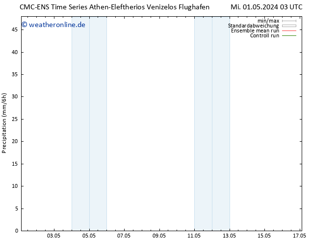 Niederschlag CMC TS Mi 08.05.2024 15 UTC