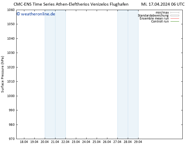 Bodendruck CMC TS Do 18.04.2024 06 UTC
