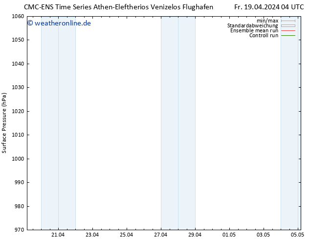 Bodendruck CMC TS Fr 19.04.2024 10 UTC