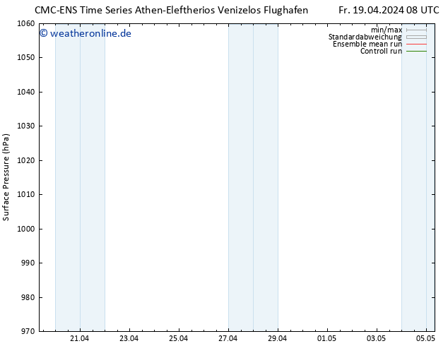 Bodendruck CMC TS Fr 19.04.2024 20 UTC