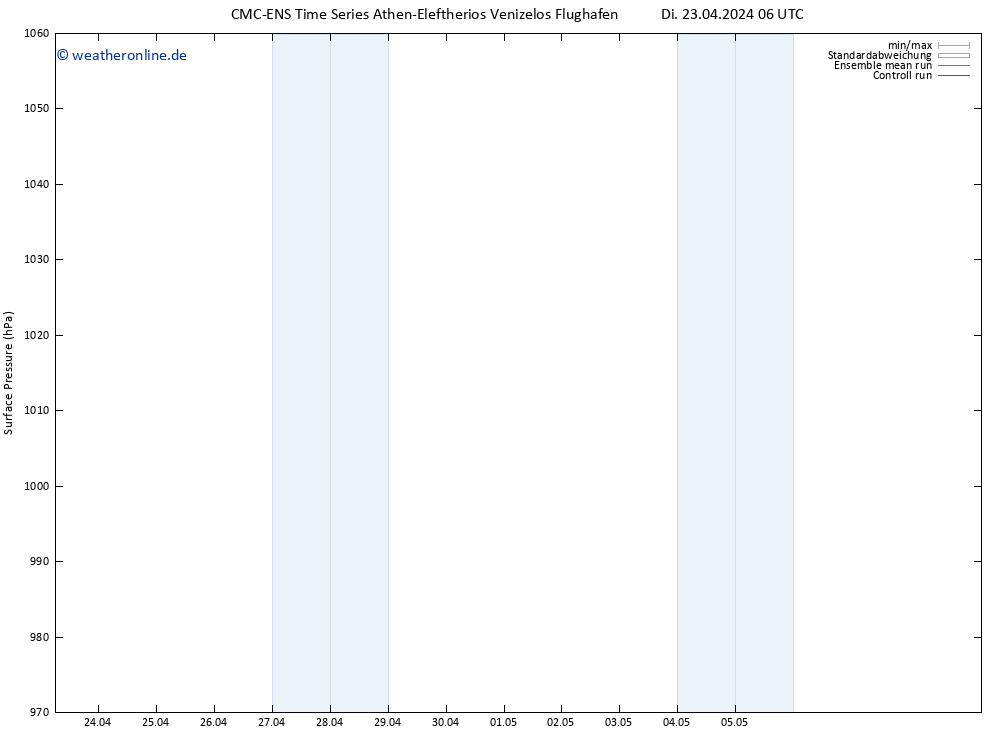 Bodendruck CMC TS Fr 03.05.2024 06 UTC