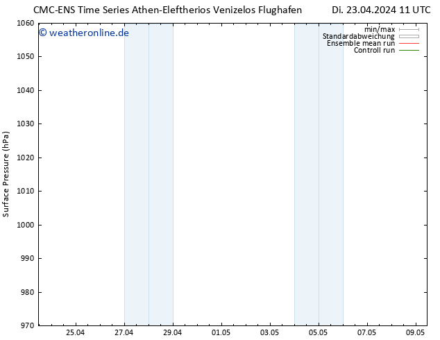 Bodendruck CMC TS Di 23.04.2024 11 UTC