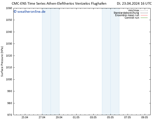 Bodendruck CMC TS Di 23.04.2024 16 UTC