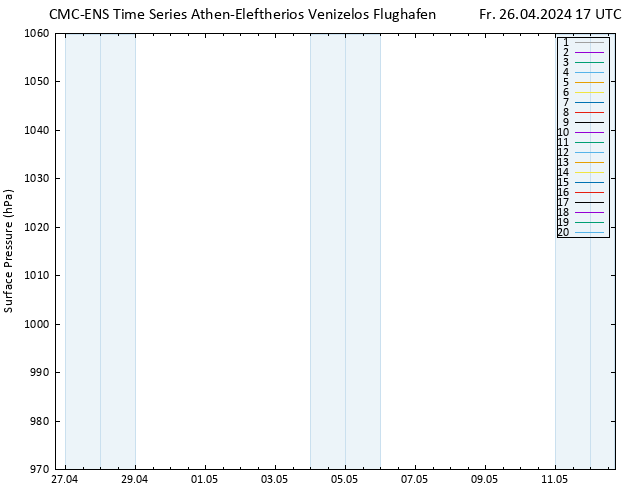 Bodendruck CMC TS Fr 26.04.2024 17 UTC