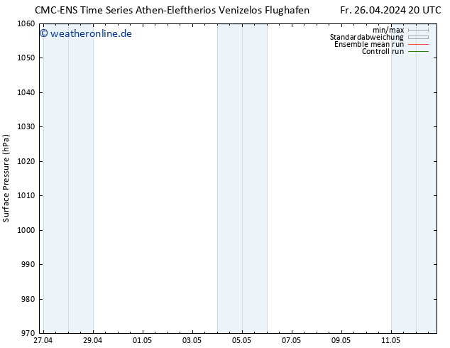 Bodendruck CMC TS Sa 27.04.2024 08 UTC