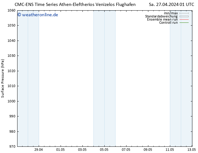 Bodendruck CMC TS Sa 27.04.2024 07 UTC