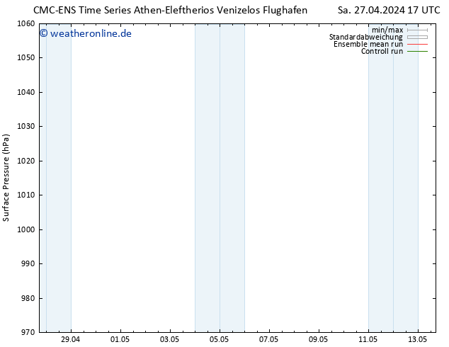 Bodendruck CMC TS Do 09.05.2024 23 UTC