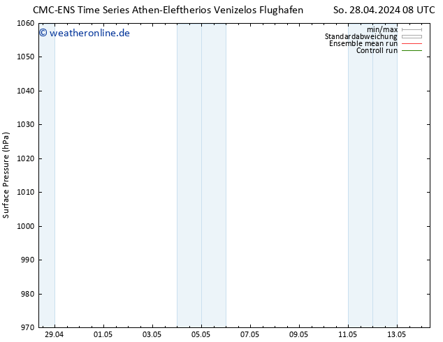 Bodendruck CMC TS So 28.04.2024 14 UTC