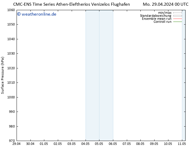 Bodendruck CMC TS Mi 08.05.2024 12 UTC