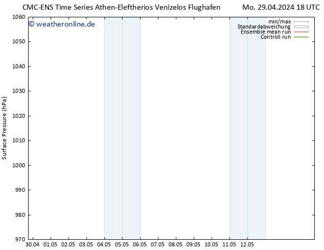 Bodendruck CMC TS Di 30.04.2024 06 UTC