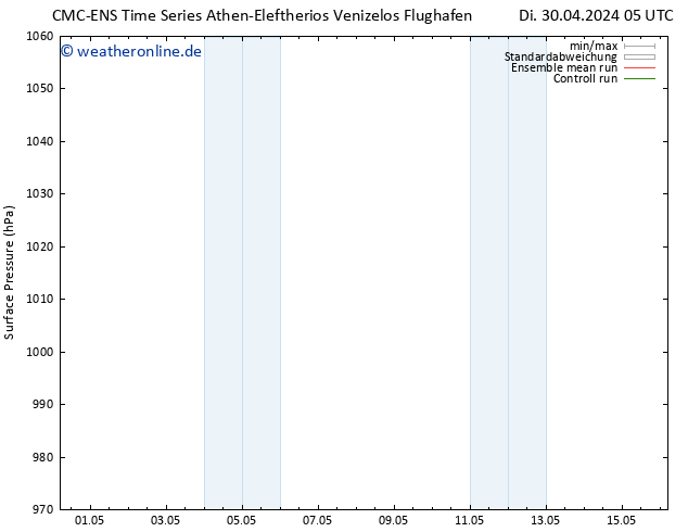 Bodendruck CMC TS Di 30.04.2024 05 UTC