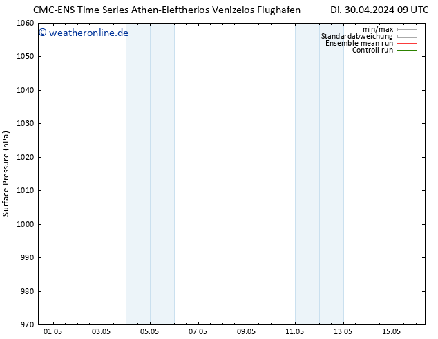 Bodendruck CMC TS Di 30.04.2024 09 UTC