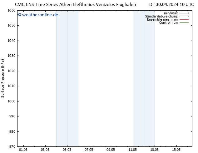 Bodendruck CMC TS Di 30.04.2024 22 UTC