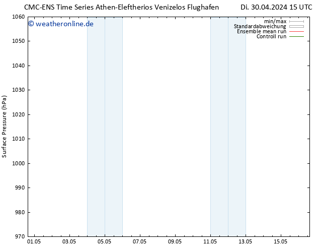 Bodendruck CMC TS Mi 01.05.2024 15 UTC