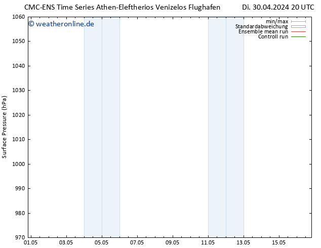 Bodendruck CMC TS Mo 13.05.2024 02 UTC