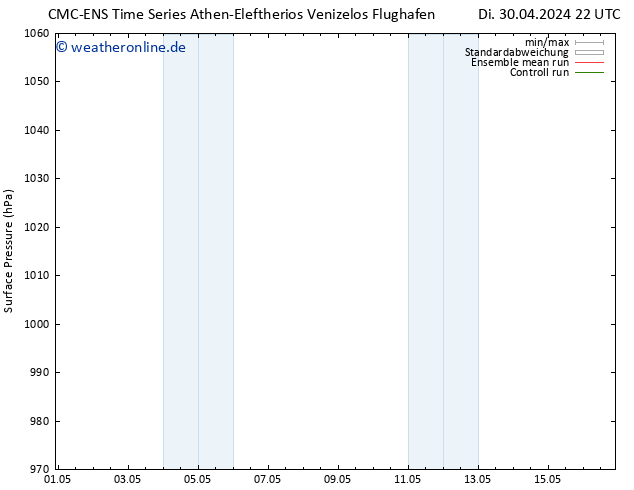 Bodendruck CMC TS Mi 08.05.2024 10 UTC