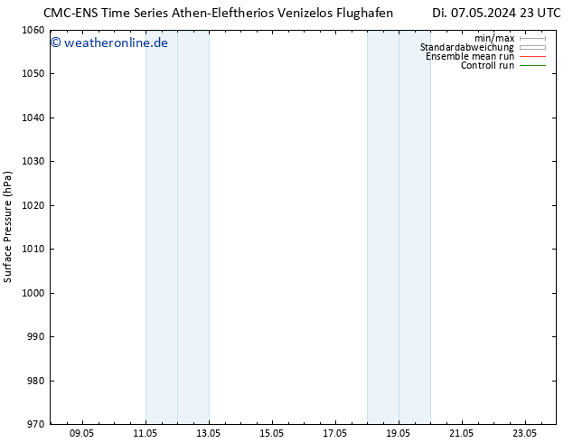 Bodendruck CMC TS Mo 20.05.2024 05 UTC
