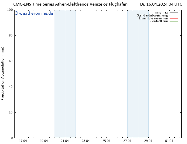 Nied. akkumuliert CMC TS Di 16.04.2024 16 UTC