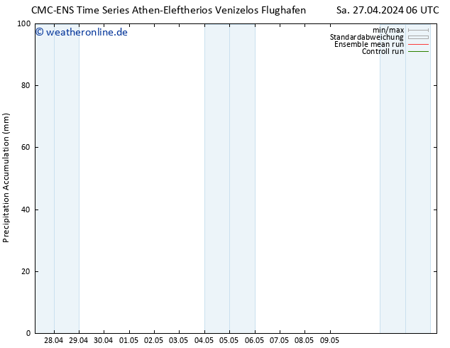 Nied. akkumuliert CMC TS So 28.04.2024 06 UTC