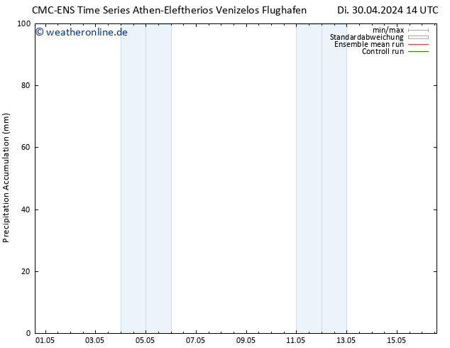 Nied. akkumuliert CMC TS Di 30.04.2024 20 UTC