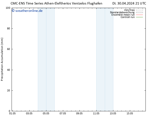 Nied. akkumuliert CMC TS Mi 01.05.2024 03 UTC