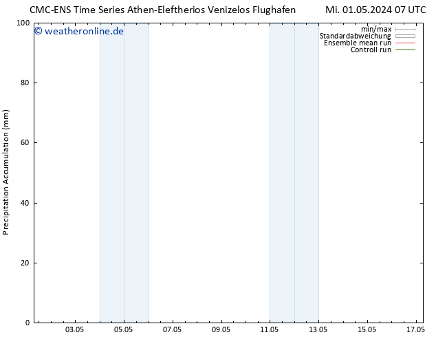 Nied. akkumuliert CMC TS Mo 13.05.2024 13 UTC