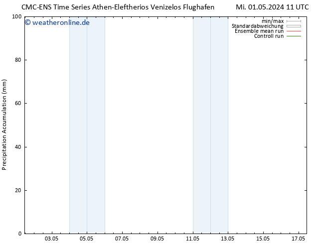 Nied. akkumuliert CMC TS Do 02.05.2024 11 UTC