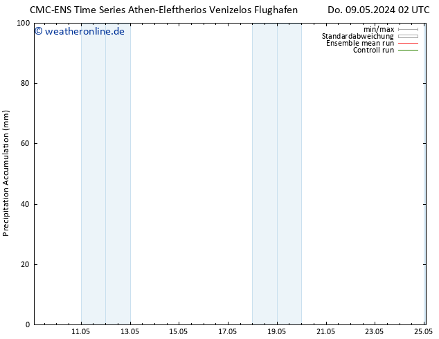 Nied. akkumuliert CMC TS Fr 10.05.2024 02 UTC