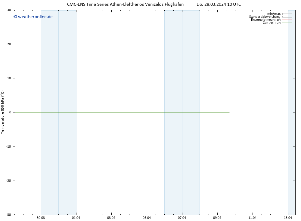 Temp. 850 hPa CMC TS So 07.04.2024 10 UTC