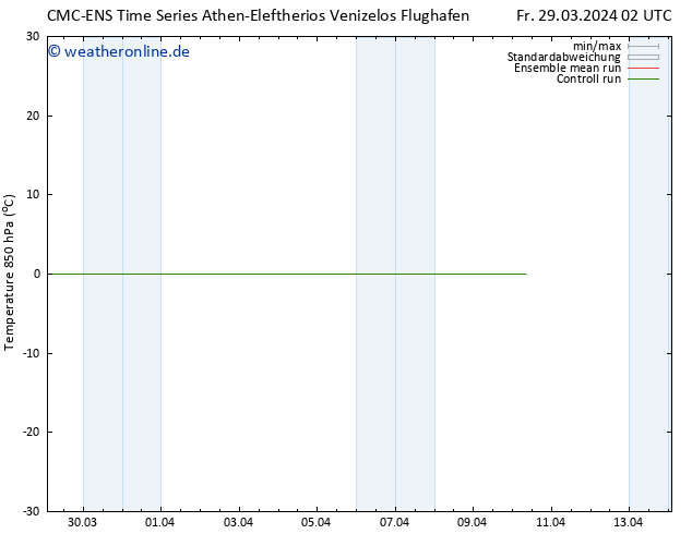 Temp. 850 hPa CMC TS Fr 29.03.2024 02 UTC