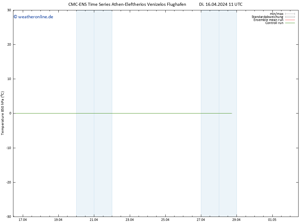 Temp. 850 hPa CMC TS Di 16.04.2024 23 UTC