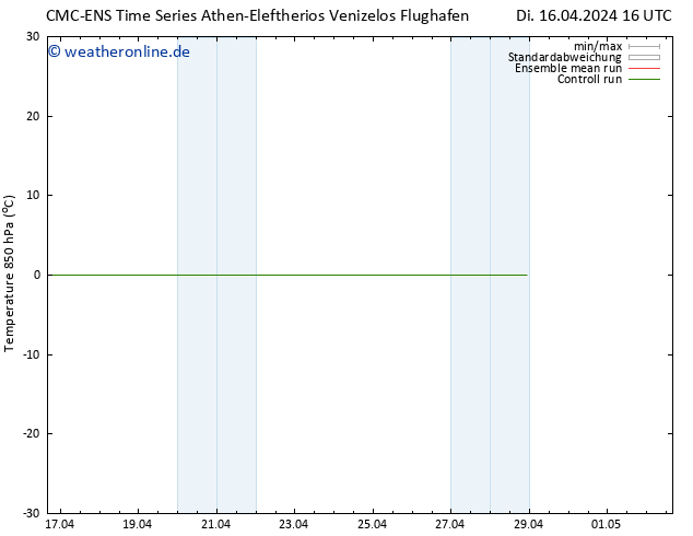 Temp. 850 hPa CMC TS Mi 17.04.2024 04 UTC