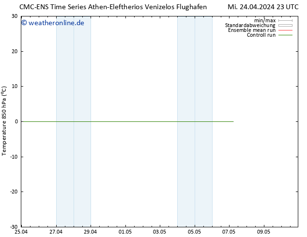 Temp. 850 hPa CMC TS Sa 04.05.2024 23 UTC
