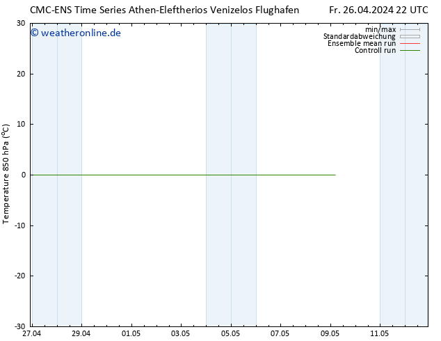 Temp. 850 hPa CMC TS Sa 27.04.2024 10 UTC