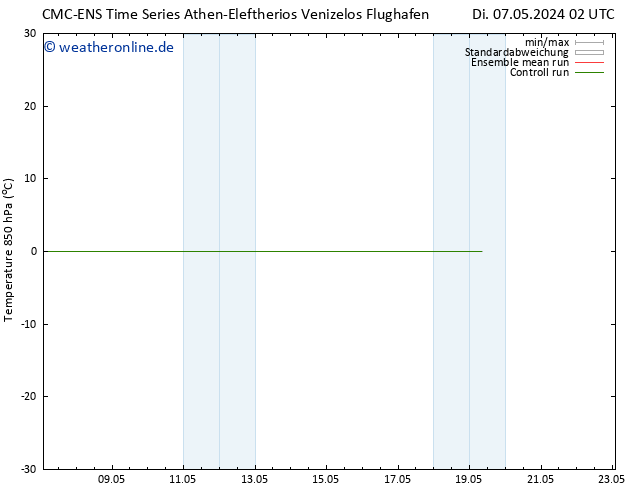 Temp. 850 hPa CMC TS Sa 11.05.2024 20 UTC