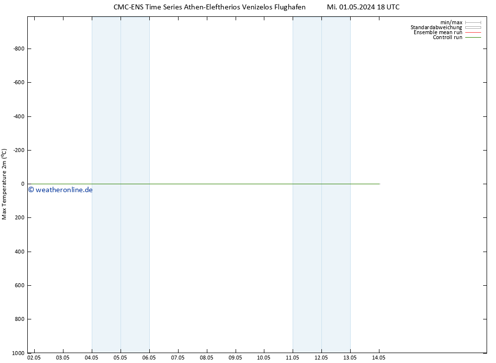 Höchstwerte (2m) CMC TS Di 14.05.2024 00 UTC