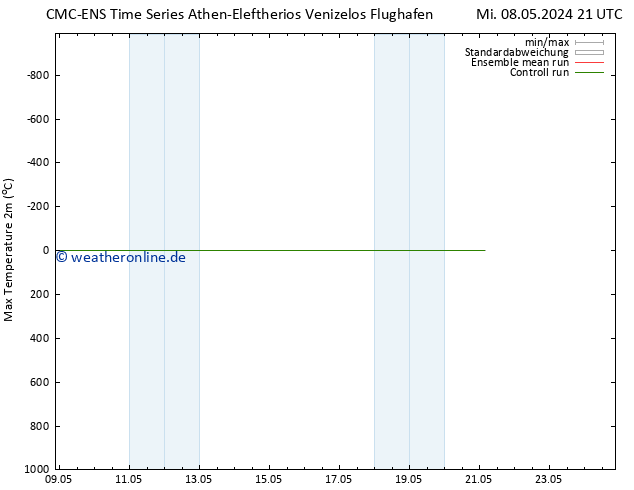 Höchstwerte (2m) CMC TS Mi 08.05.2024 21 UTC