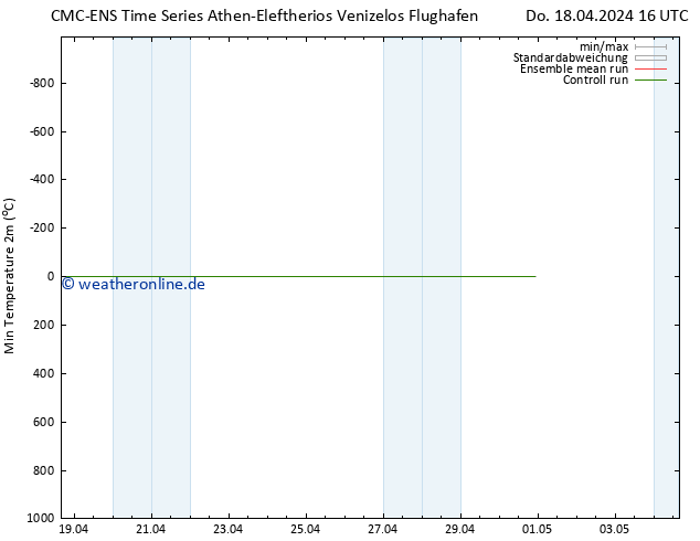 Tiefstwerte (2m) CMC TS Do 18.04.2024 22 UTC