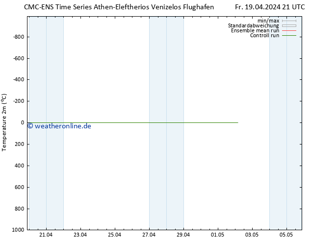 Temperaturkarte (2m) CMC TS Mo 29.04.2024 21 UTC